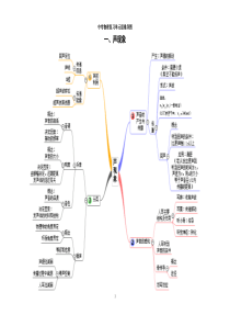 初中物理单元思维导图(清晰)