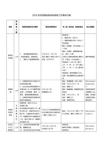 2018校本部各院系转系接收工作具体方案