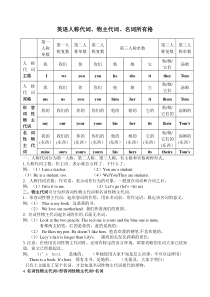 英语人称代词-物主代词-名词所有格