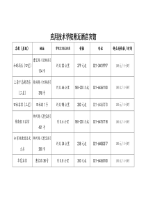 应用技术学院附近酒店宾馆