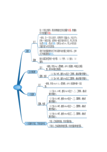 一次函数思维导图