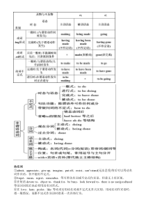 非谓语动词在写作上的运用