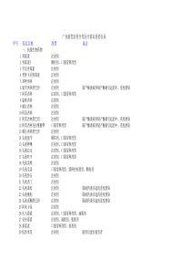 广西新型农村合作医疗基本用药目录