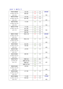 一锅三星,鑫诺3号 中星6b 亚洲3s 亚太5号卫星电视接收参数