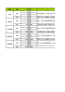 CRM活动促销短信方案汇总表（XLS6页）