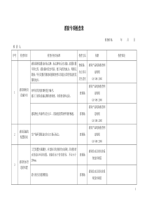 消防安全检查表(实用)