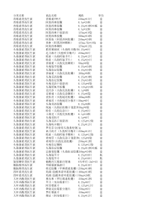 必须凭处方销售的药品目录