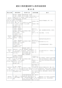 石家庄市建筑工程取样送检指南(新版)剖析