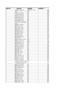 2018高考志愿填报参考资料