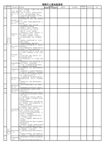 购物中心运营检查标准