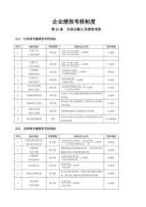 企业绩效考核制度