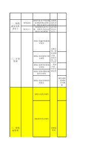 标准审计方案-设备管理