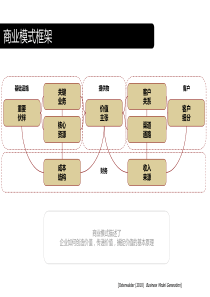 商业模式创新案例