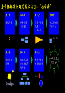 麦肯锡7步工作法-1