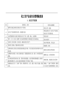 化工企业安全检查表资料