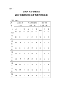 恩施州药品零售企业