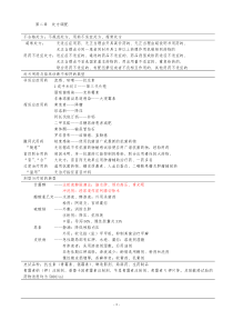 药学综合知识与技能(执业药师)笔记1-个人整理