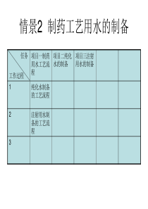 情景2制药工艺用水的制备