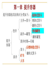 矿井运输与提升(第01章 提升容器)