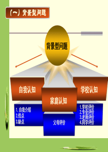 面试常见问题