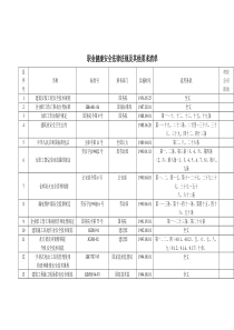 安全法律法规清单汇总