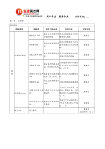 北大纵横KPI考核体系--一览旗下监理英才网