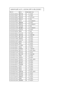 成都中医药大学二本录取名单