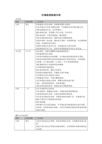 空调系统维修保养中的检修内容