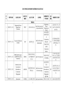 经管学部研究生重要国际学术会议参考目录(学校征集)12.31