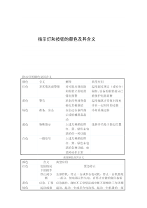 指示灯和按钮的颜色及其含义