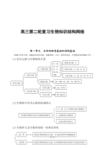 2020高考生物知识点总结(全)