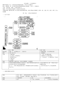 高中历史必修三岳麓版复习提纲