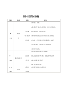 幼儿园一日活动作息时间安排表