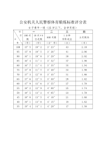 公安机关人民警察体育锻炼标准评分表