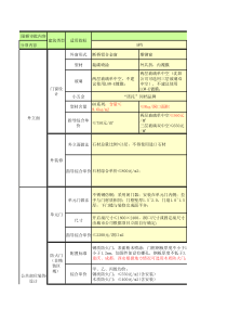 龙湖产品限额设计及配置标准