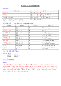 C语言符号-指令表