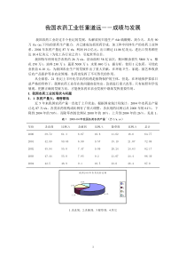 我国农药工业的现状和发展方向