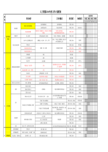 人力资源部年年度工作计划及行动步骤