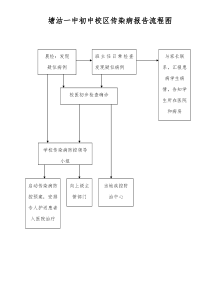 传染病上报网络图