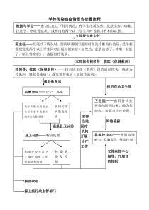 学校传染病疫情报告处置流程