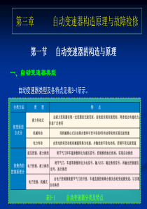 3、第三章、传动系自动变速器构造原理与故障检修