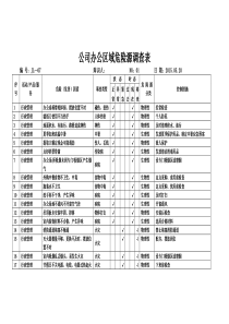 公司危险(危害)因素清单