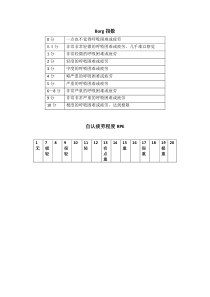 Borg疲劳量表