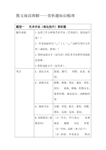 散文阅读之赏析题