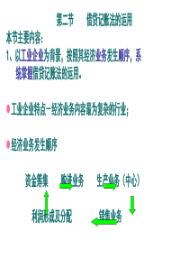 4工业企业会计核算过程课件