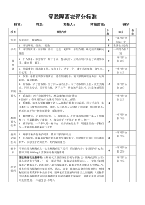 穿脱隔离衣考核标准(100分)