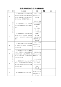 危险货物运输企业安全检查表