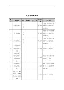 抚顺特殊钢公司企划部考核指标