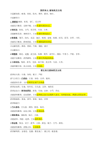 执业兽医考试中药种类及方剂