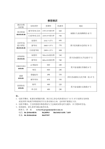 推荐酒店(1)